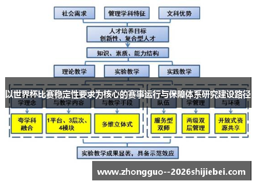 以世界杯比赛稳定性要求为核心的赛事运行与保障体系研究建设路径