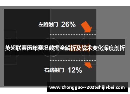 英超联赛历年赛况数据全解析及战术变化深度剖析