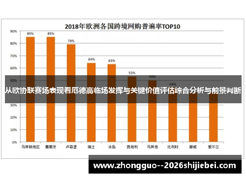 从欧协联赛场表现看厄德高临场发挥与关键价值评估综合分析与前景判断