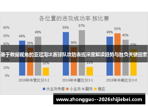 基于数据视角的亚冠淘汰赛球队攻防表现深度解读趋势与胜负关键因素