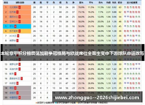 本轮意甲积分榜震荡加剧争冠格局与欧战席位全面生变中下游球队命运改写