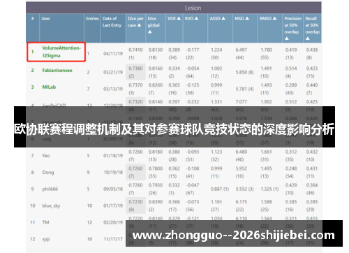 欧协联赛程调整机制及其对参赛球队竞技状态的深度影响分析 欧协联赛程调整机制及其对参赛球队竞技状态的深度影响分析
